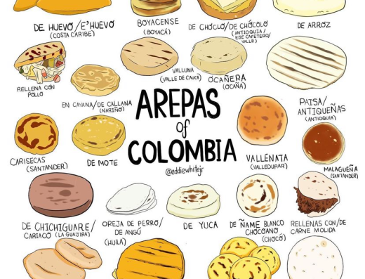 Las Arepas Colombianas — Guía Regional de las 75 Variedades de Colombia